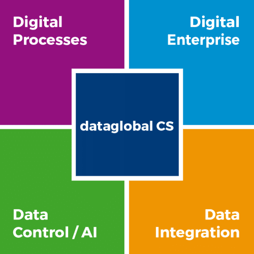 Digital Workplace by dataglobal CS